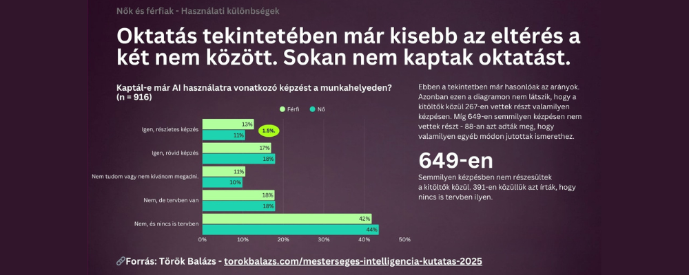 AI kutatás - Oktatás - Női Vezetők
