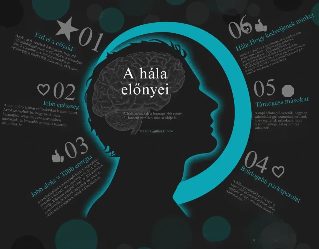 A hála előnyei