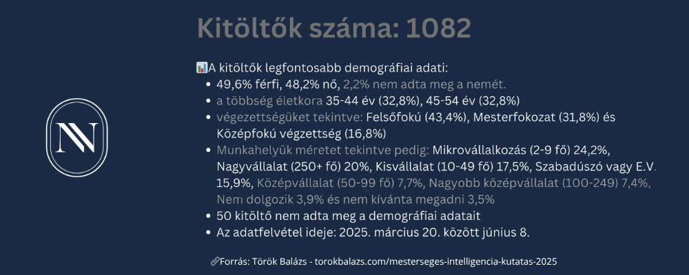 ai kutatás kitöltők száma 2025